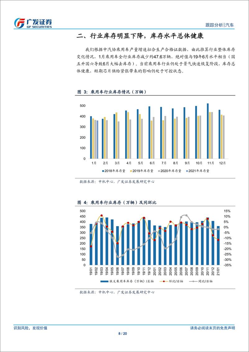 《汽车行业21年数据点评系列之三：乘用车需求稳中向好，1月终端增速录得23.4%-20210226-广发证券-20页》 - 第8页预览图