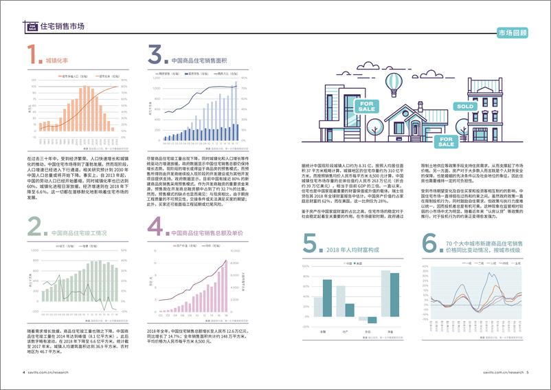 《第一太平戴维斯-2019中国住宅 -2019.5-13页》 - 第4页预览图