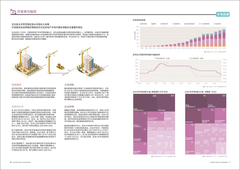 《第一太平戴维斯-2019中国住宅 -2019.5-13页》 - 第7页预览图