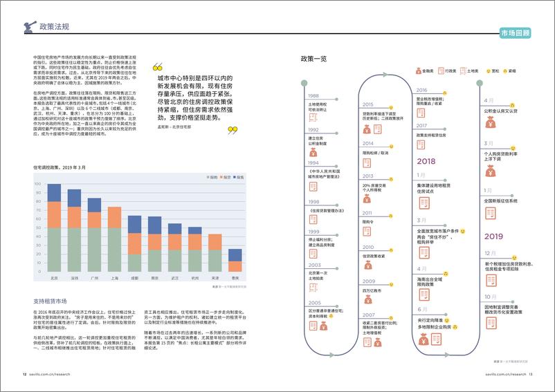 《第一太平戴维斯-2019中国住宅 -2019.5-13页》 - 第8页预览图