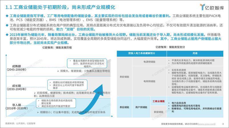 《2024工商业储能研究报告》 - 第3页预览图