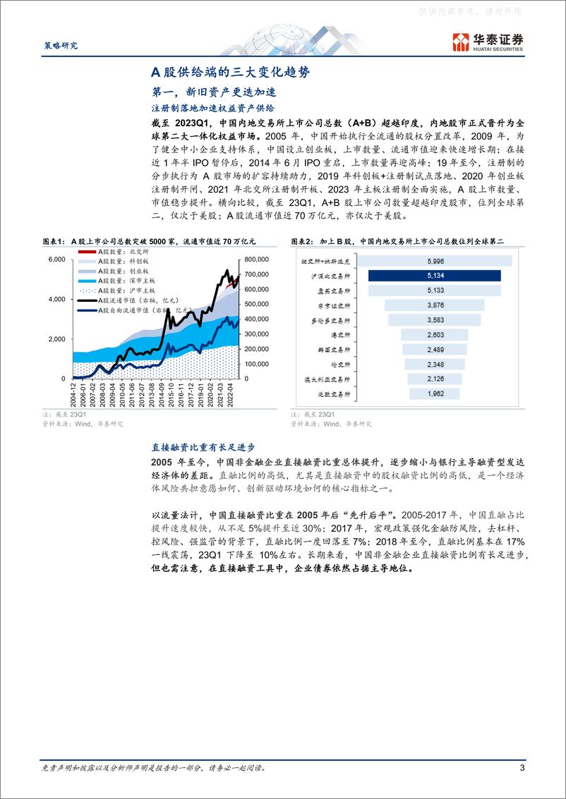 《华泰证券-策略专题研究，A股进化论：A股生态变迁的九大趋势-230519》 - 第3页预览图