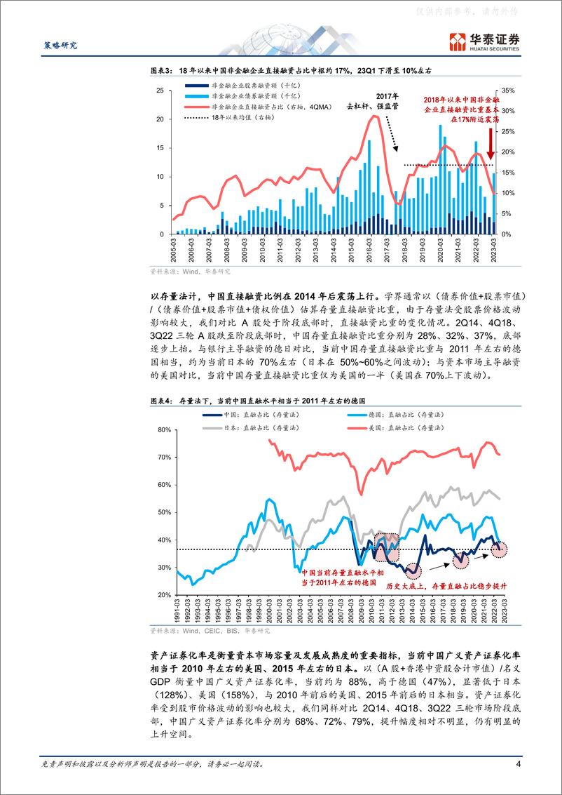 《华泰证券-策略专题研究，A股进化论：A股生态变迁的九大趋势-230519》 - 第4页预览图