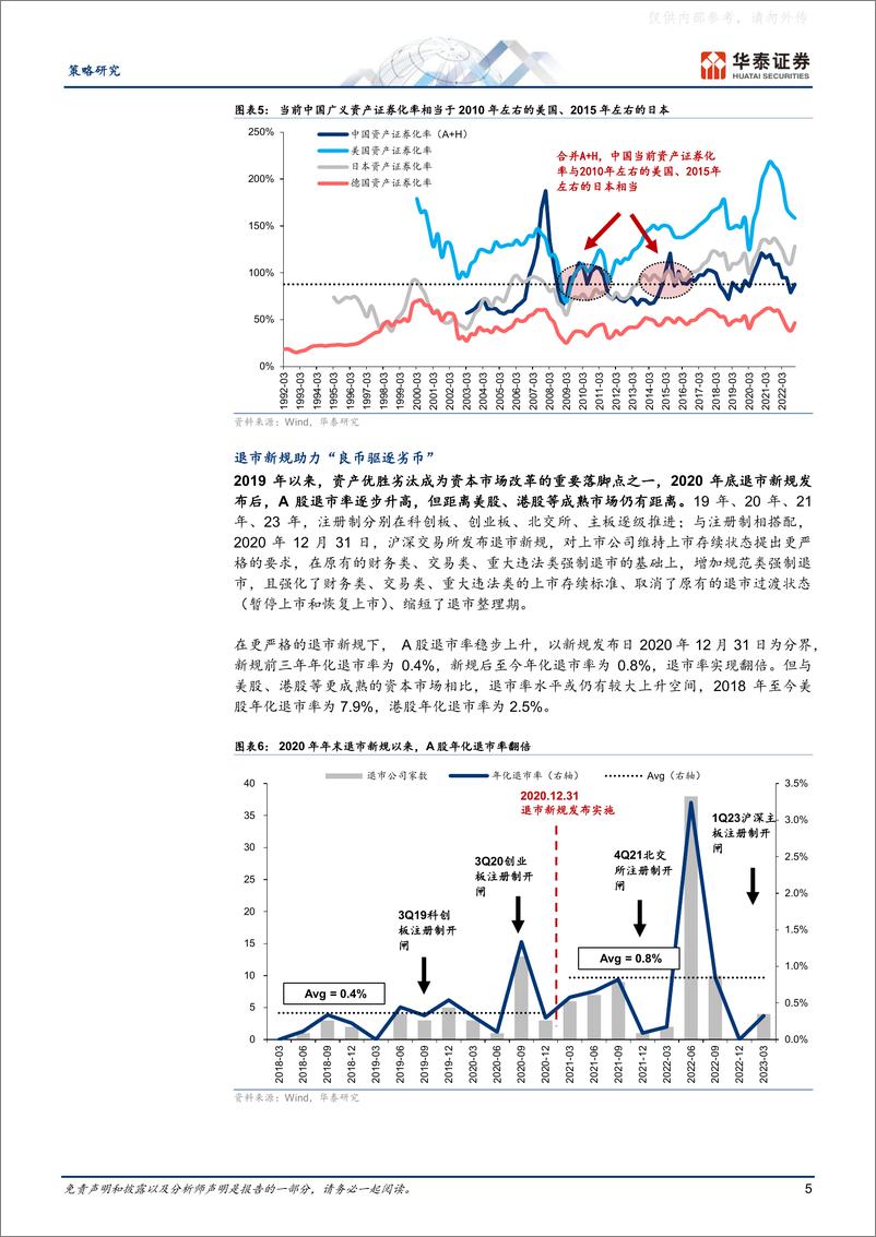 《华泰证券-策略专题研究，A股进化论：A股生态变迁的九大趋势-230519》 - 第5页预览图