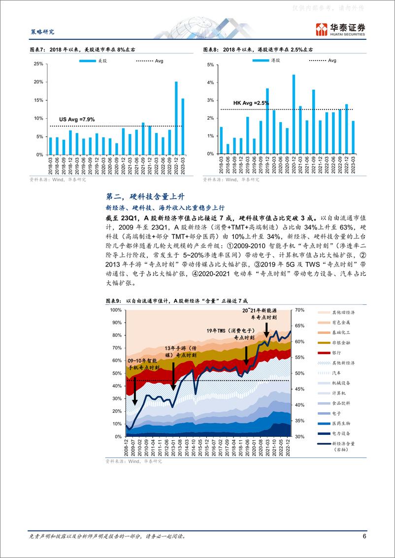 《华泰证券-策略专题研究，A股进化论：A股生态变迁的九大趋势-230519》 - 第6页预览图