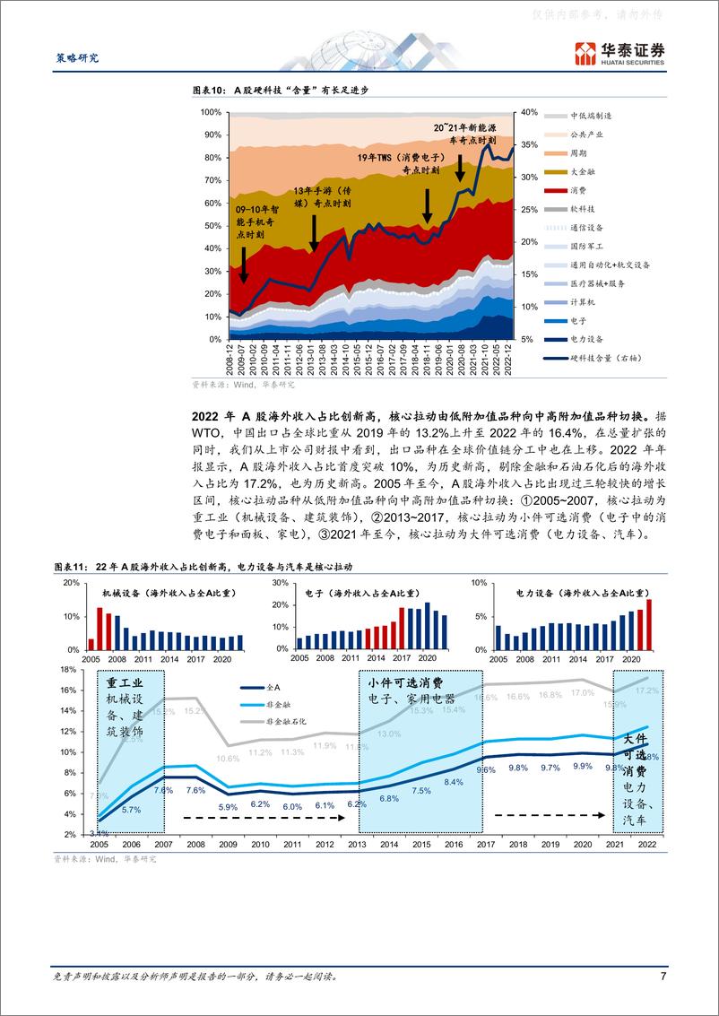 《华泰证券-策略专题研究，A股进化论：A股生态变迁的九大趋势-230519》 - 第7页预览图