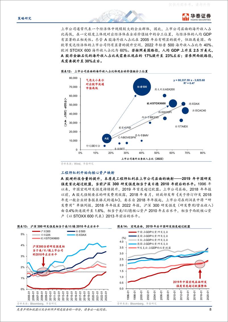 《华泰证券-策略专题研究，A股进化论：A股生态变迁的九大趋势-230519》 - 第8页预览图