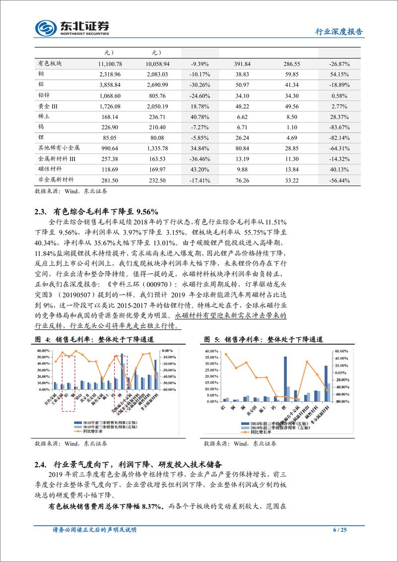 《有色金属行业深度报告：金属价格趋势走弱，营收利润双降，首配永磁、钴-20191101-东北证券-25页》 - 第7页预览图