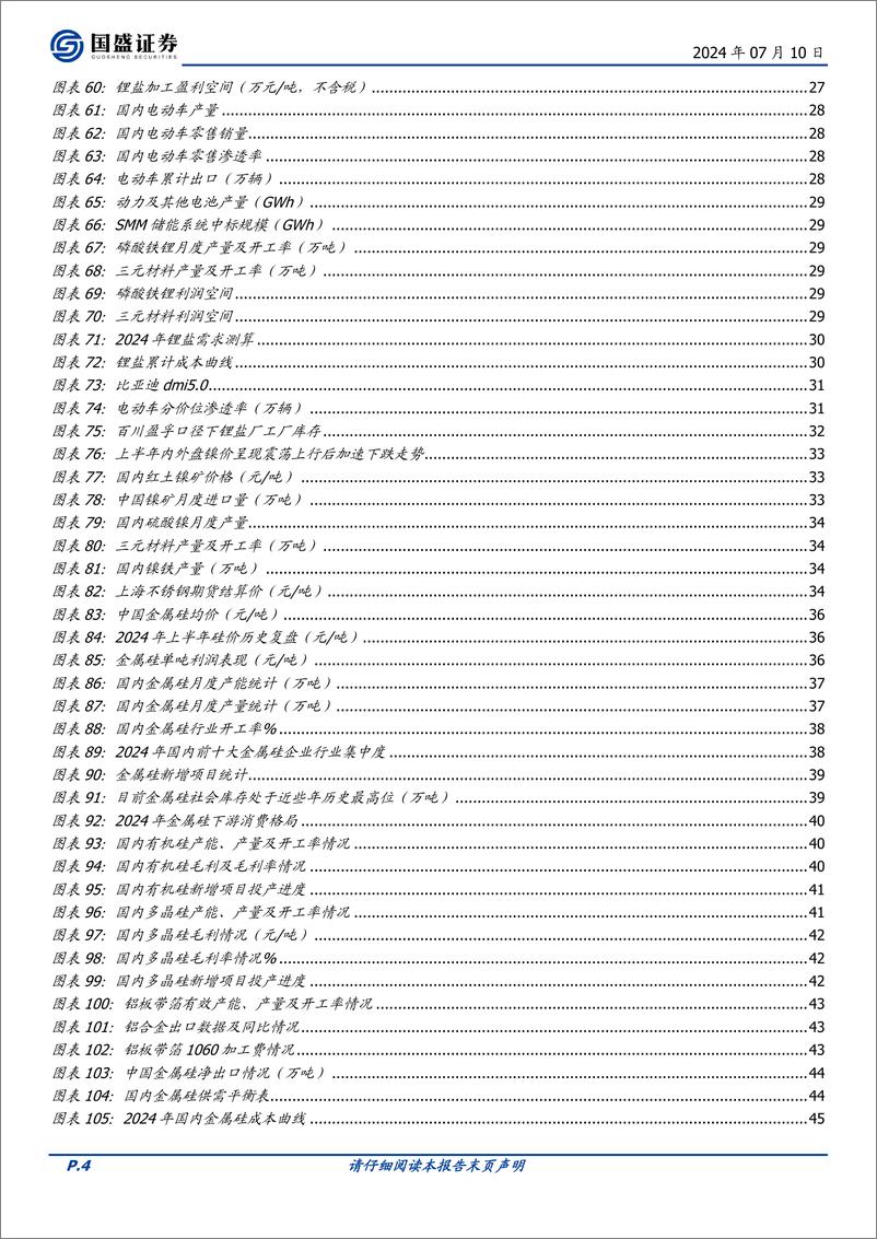 《国盛证券-有色金属2024年中策略：贵金属贯穿全年配置主线，能源金属存底部支撑》 - 第4页预览图