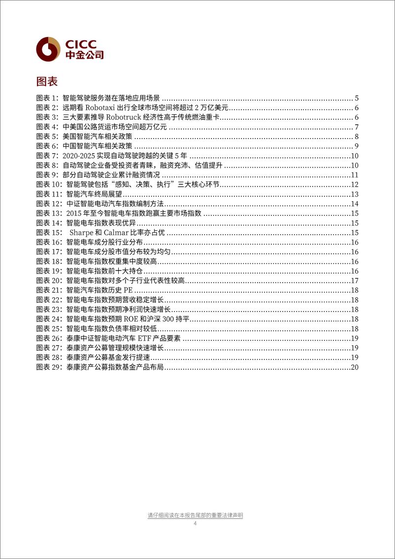 《基金产品分析（9）：如何通过ETF布局智能汽车大赛道-20210624-中金公司-23页》 - 第5页预览图