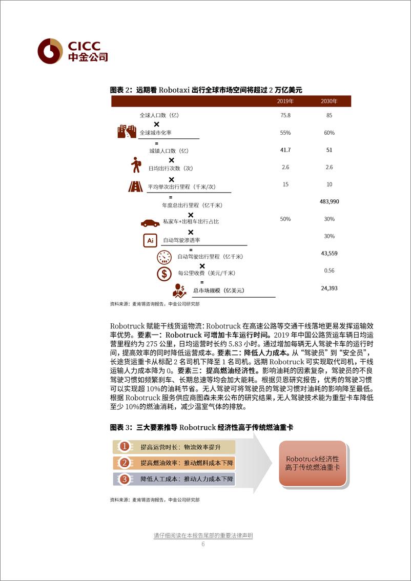 《基金产品分析（9）：如何通过ETF布局智能汽车大赛道-20210624-中金公司-23页》 - 第7页预览图