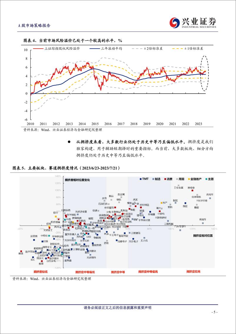 《A股策略展望：积极信号正在积累，悲观预期将被修正-20230723-兴业证券-15页》 - 第6页预览图