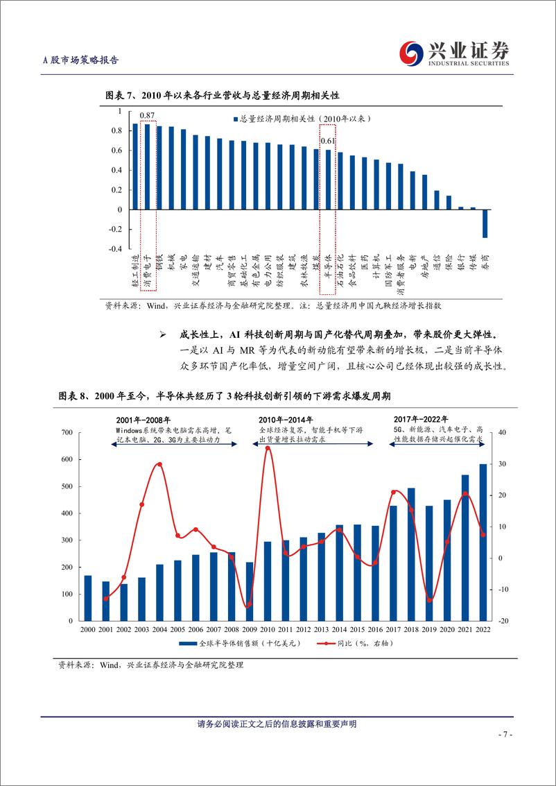 《A股策略展望：积极信号正在积累，悲观预期将被修正-20230723-兴业证券-15页》 - 第8页预览图