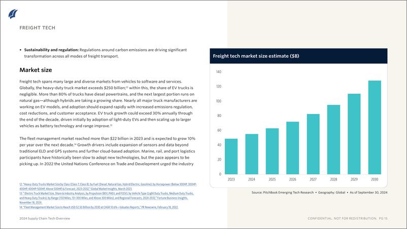 《PitchBook-供应链技术概述（英）-2024.12》 - 第7页预览图