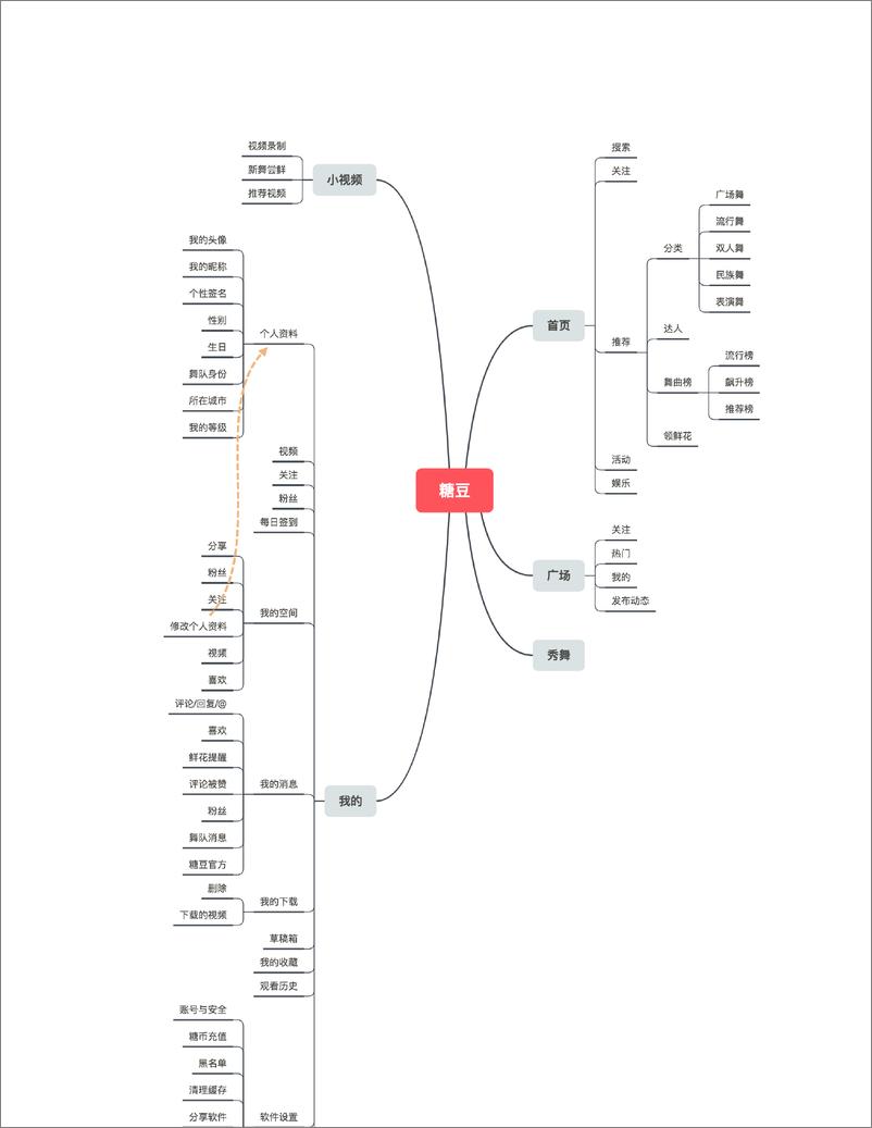 《竞品分析报告   糖豆，如何成为广场舞领域的小独角兽？》 - 第3页预览图