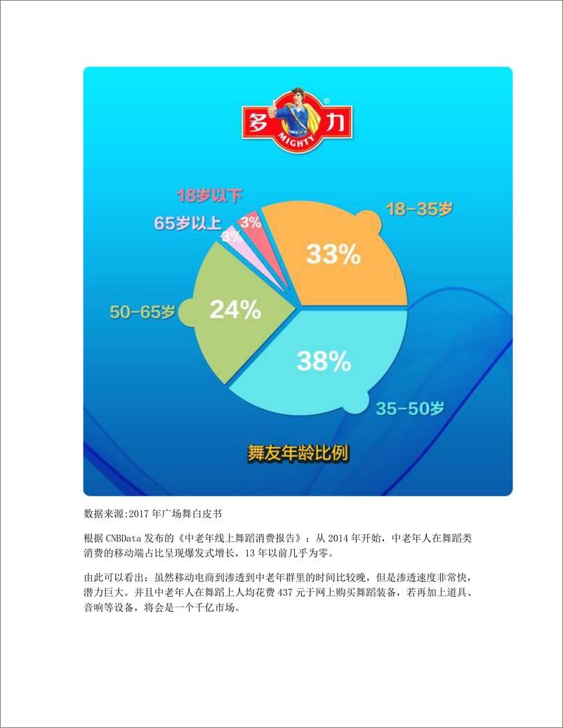 《竞品分析报告   糖豆，如何成为广场舞领域的小独角兽？》 - 第5页预览图