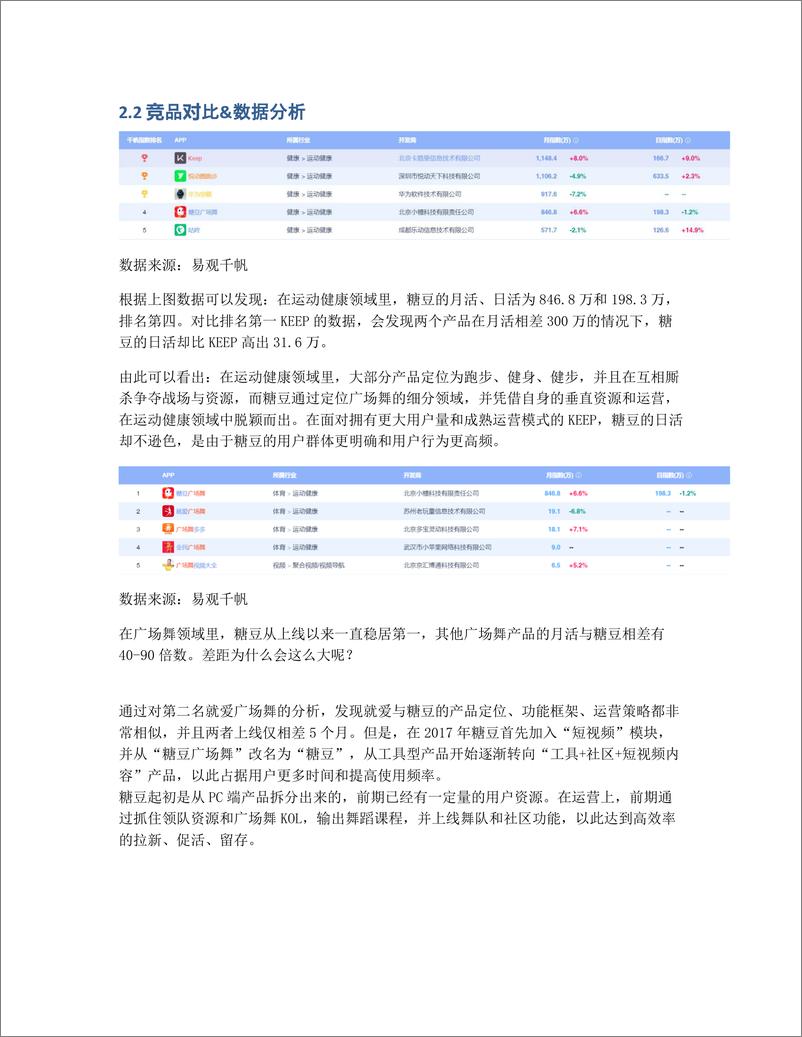 《竞品分析报告   糖豆，如何成为广场舞领域的小独角兽？》 - 第7页预览图