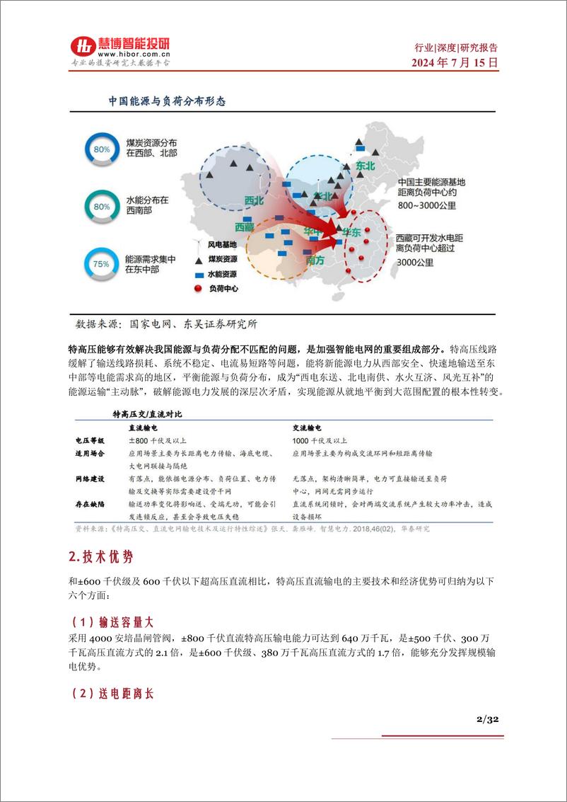 《特高压行业深度：发展历程、市场空间、海外机遇及相关公司深度梳理-慧博智能投研》 - 第2页预览图