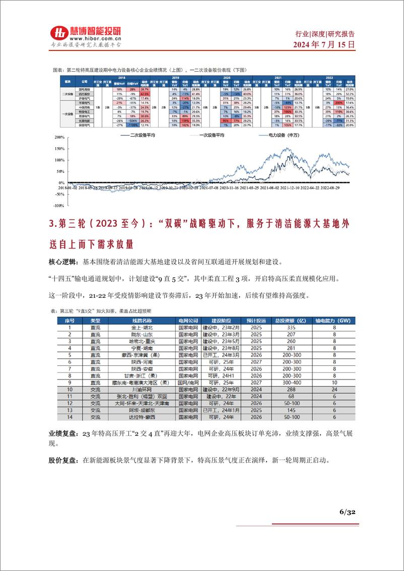 《特高压行业深度：发展历程、市场空间、海外机遇及相关公司深度梳理-慧博智能投研》 - 第6页预览图