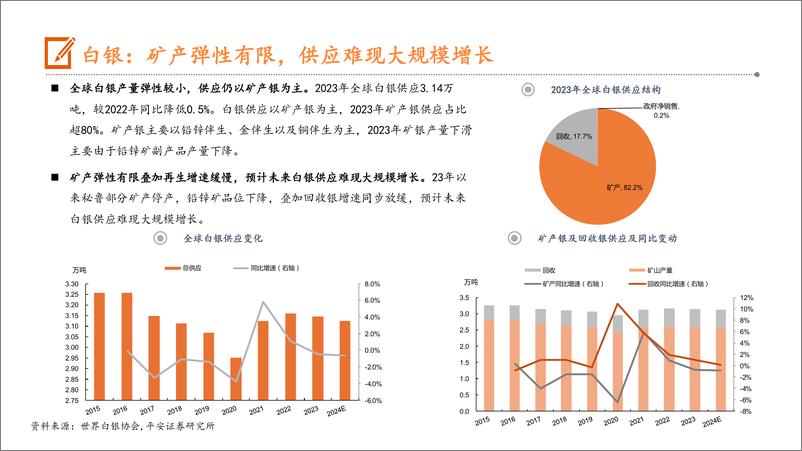 《有色金属行业半年度策略报告：坚定主线，拾级而上-240621-平安证券-29页》 - 第8页预览图