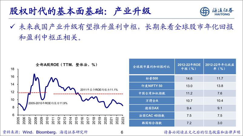 《大类资产配置框架：审时度势-20230807-海通证券-32页》 - 第7页预览图