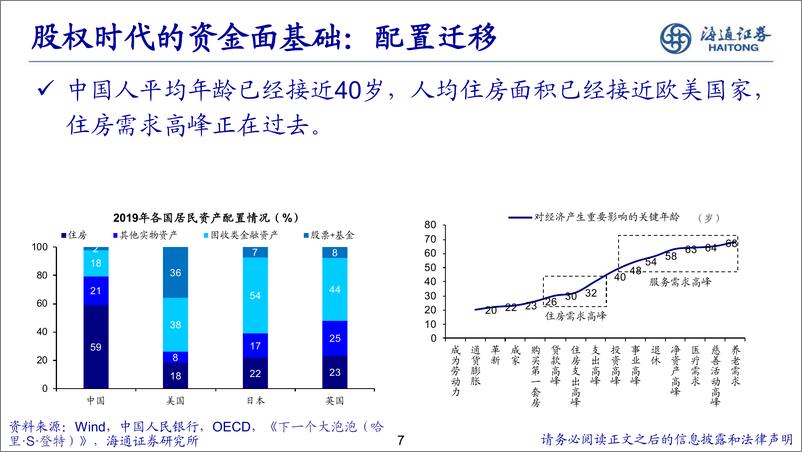 《大类资产配置框架：审时度势-20230807-海通证券-32页》 - 第8页预览图