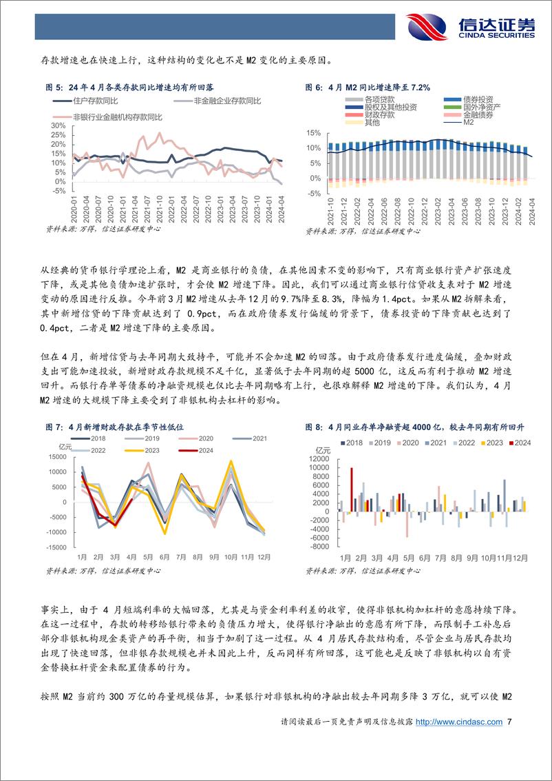 《如何理解金融数据回落对债券市场的影响-240513-信达证券-12页》 - 第7页预览图