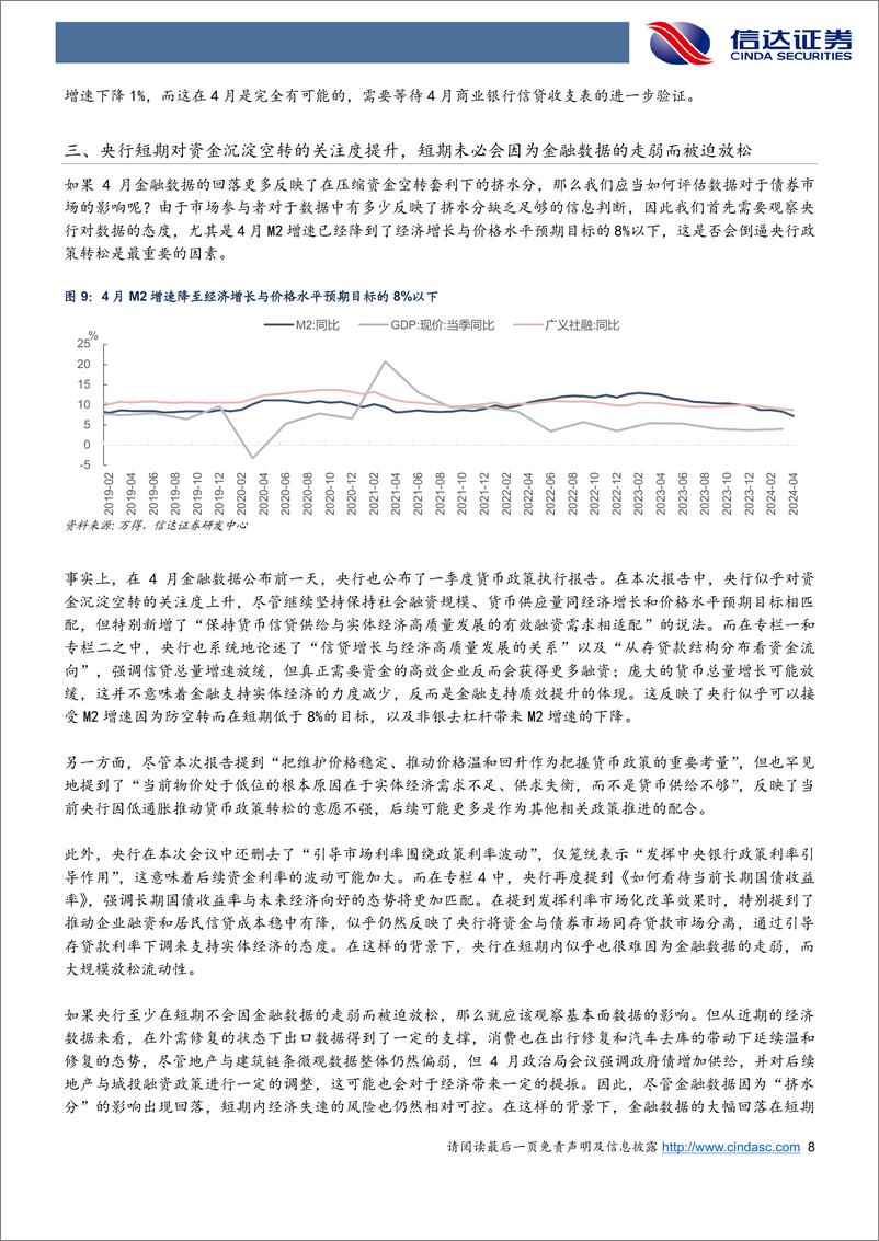 《如何理解金融数据回落对债券市场的影响-240513-信达证券-12页》 - 第8页预览图