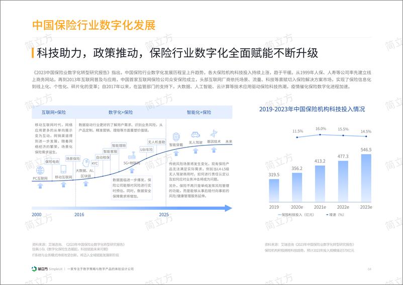 《2024年保险行业移动应用产品体验研究报告》 - 第5页预览图