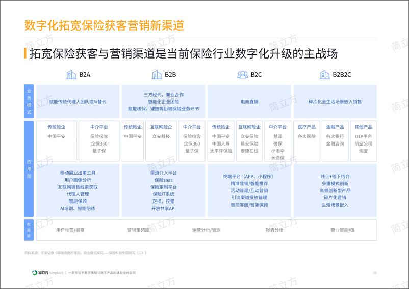 《2024年保险行业移动应用产品体验研究报告》 - 第7页预览图