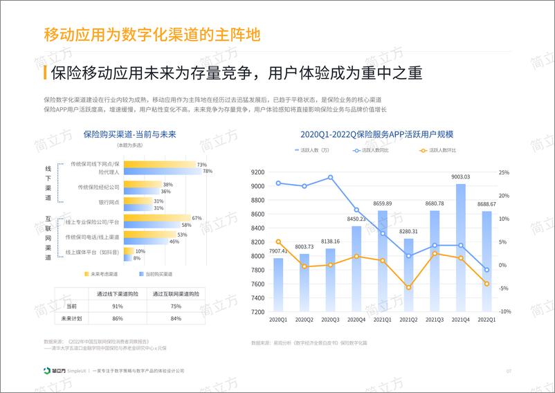 《2024年保险行业移动应用产品体验研究报告》 - 第8页预览图