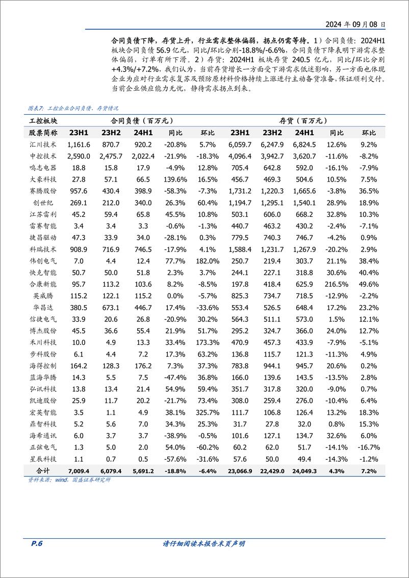 《机械设备行业工控%26机器人2024中报综述：结构性机会尚存，拐点仍需等待-240908-国盛证券-12页》 - 第6页预览图