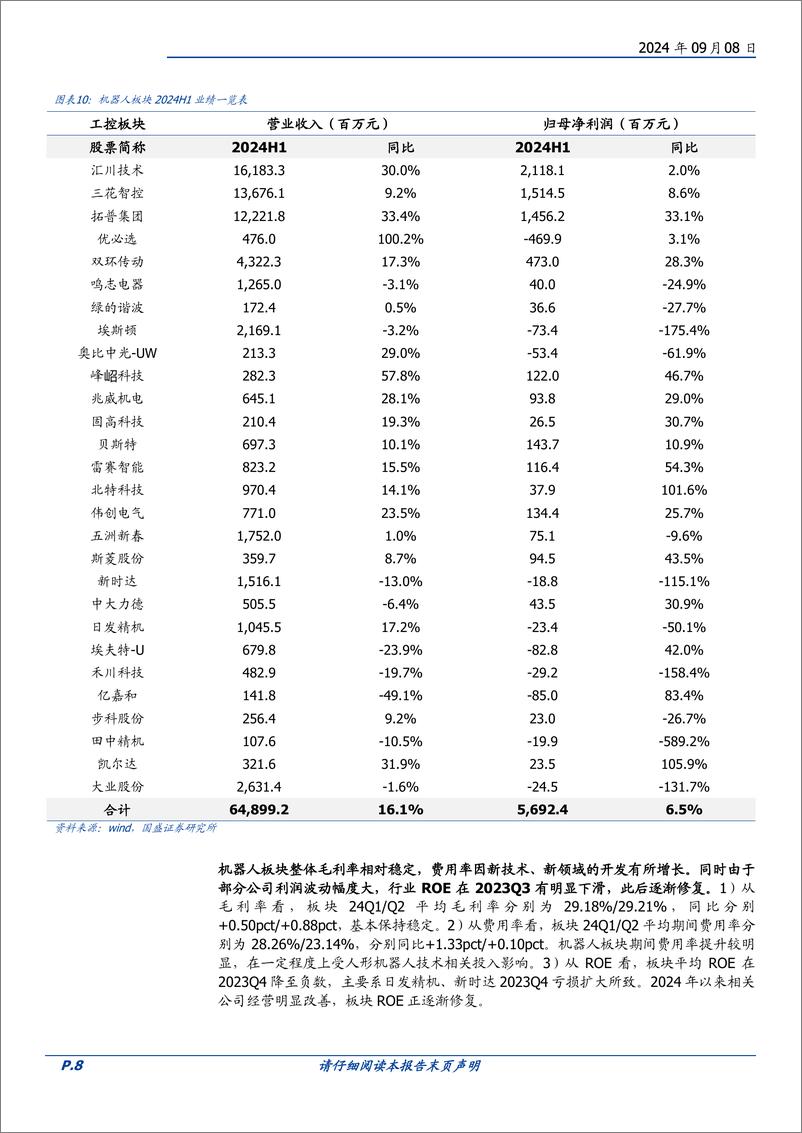 《机械设备行业工控%26机器人2024中报综述：结构性机会尚存，拐点仍需等待-240908-国盛证券-12页》 - 第8页预览图