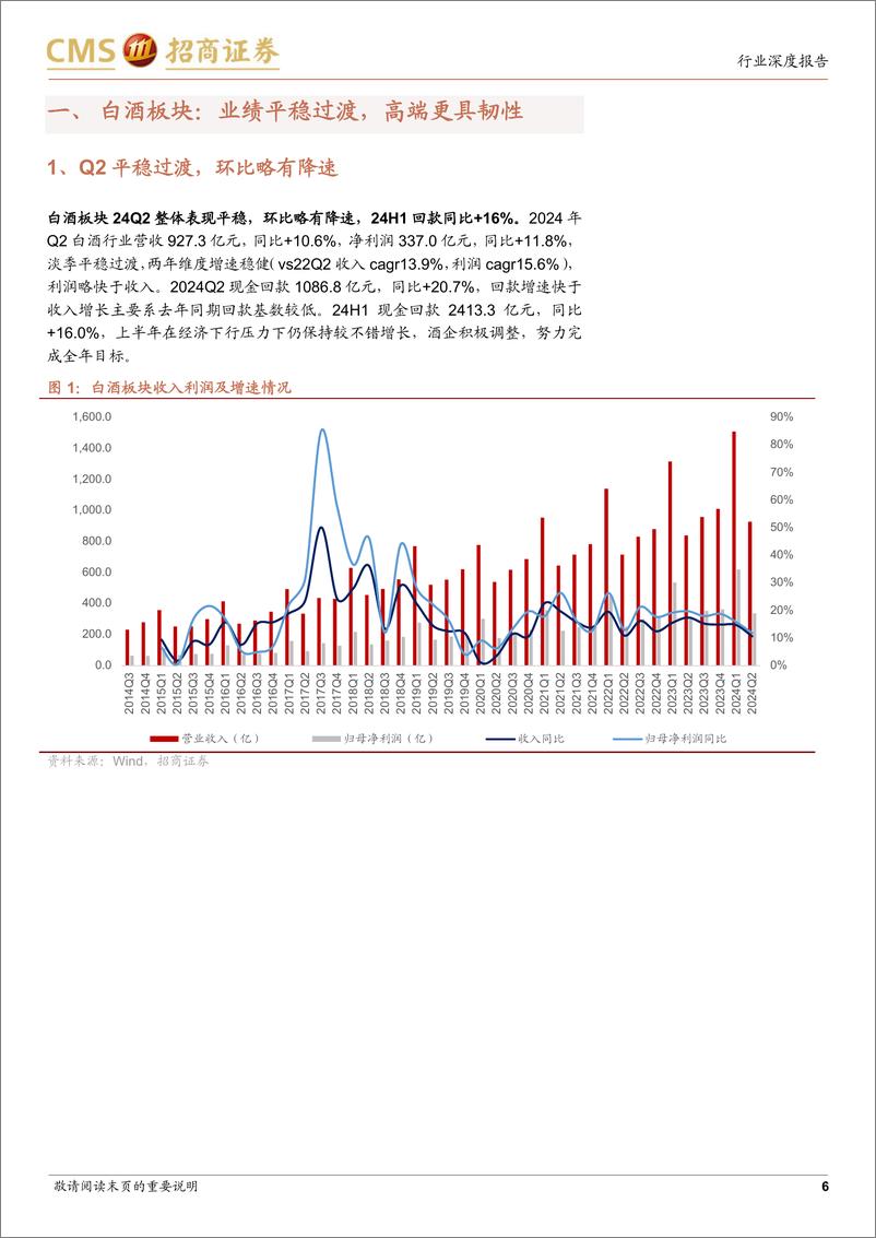 《食品饮料行业2024年中报总结：白酒平稳过渡，食品调整为主-240901-招商证券-24页》 - 第6页预览图