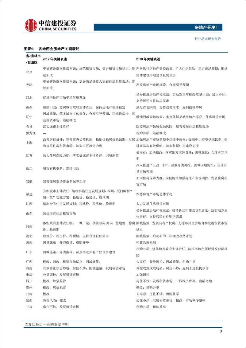 《房地产开发行业：为什么我们在当前时点看好二线房企？-20190301-中信建投-11页》 - 第5页预览图