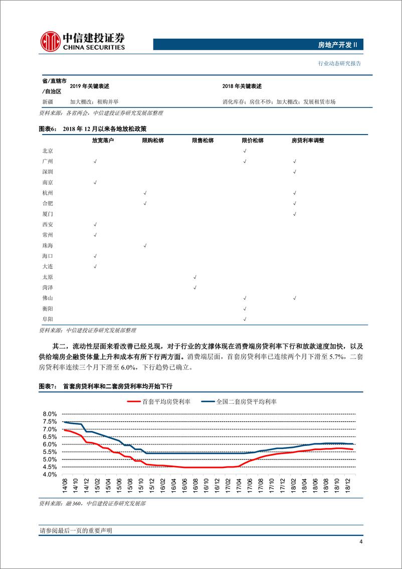 《房地产开发行业：为什么我们在当前时点看好二线房企？-20190301-中信建投-11页》 - 第6页预览图