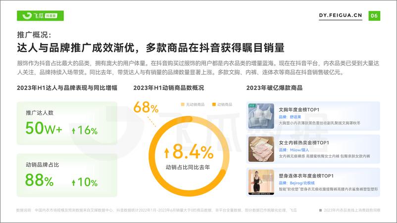 《飞瓜-2023年内衣品类线上消费趋势洞察-2023.10-30页》 - 第8页预览图