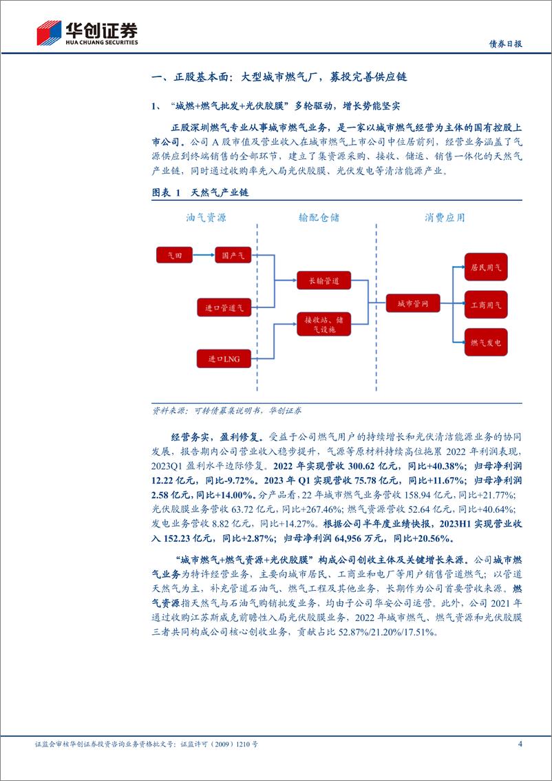 《燃23转债上市定价分析：深耕城市燃气领域，加快延伸产业链-20230804-华创证券-15页》 - 第5页预览图