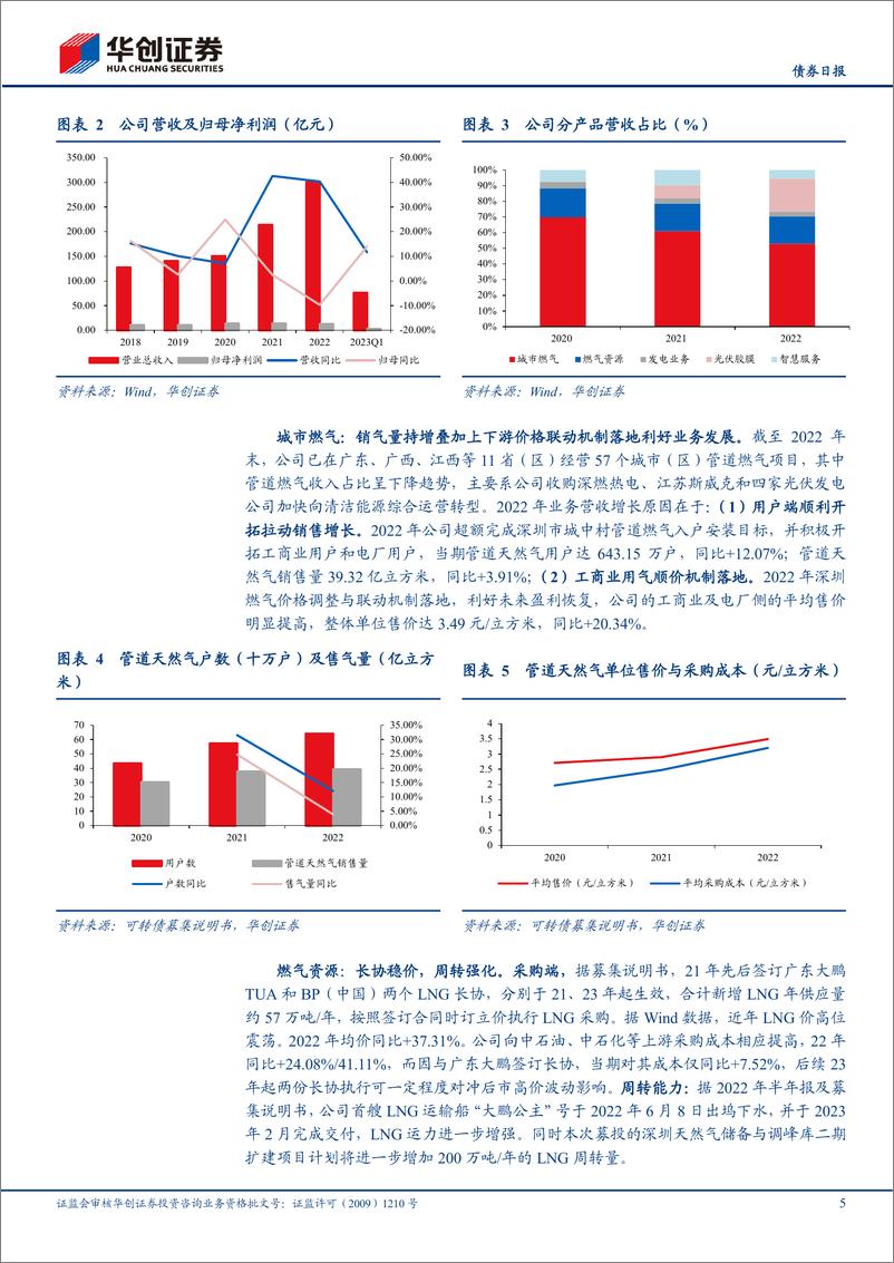 《燃23转债上市定价分析：深耕城市燃气领域，加快延伸产业链-20230804-华创证券-15页》 - 第6页预览图