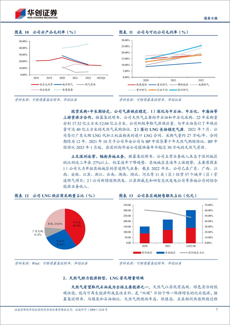 《燃23转债上市定价分析：深耕城市燃气领域，加快延伸产业链-20230804-华创证券-15页》 - 第8页预览图