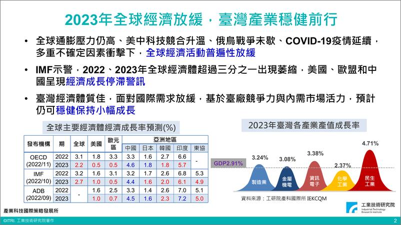 《2023国际变局下台湾科技产业展望（演讲PPT）-39页》 - 第3页预览图