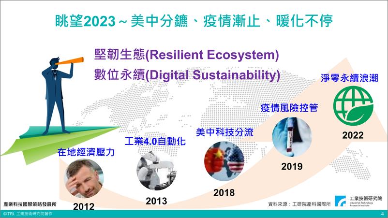 《2023国际变局下台湾科技产业展望（演讲PPT）-39页》 - 第5页预览图