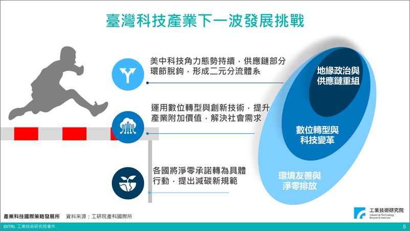 《2023国际变局下台湾科技产业展望（演讲PPT）-39页》 - 第6页预览图