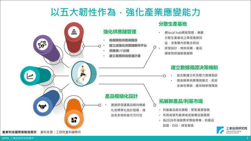 《2023国际变局下台湾科技产业展望（演讲PPT）-39页》 - 第8页预览图