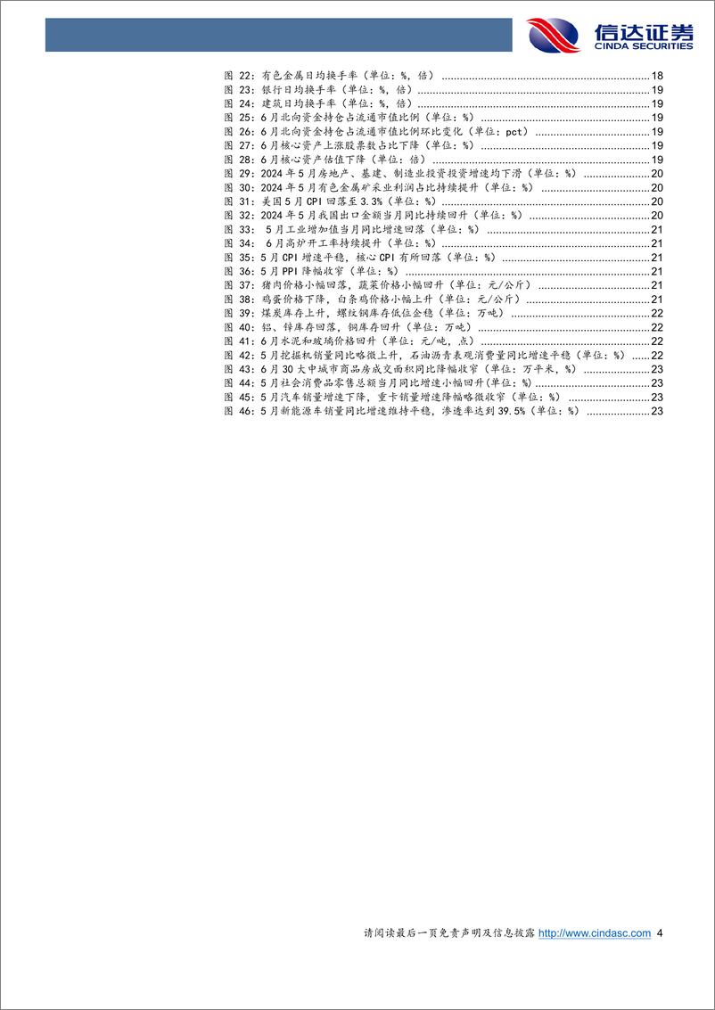 《行业配置主线探讨：底仓上游%26出海，增配地产和低位成长-240706-信达证券-26页》 - 第4页预览图