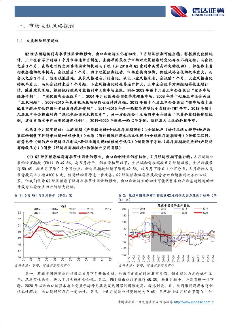 《行业配置主线探讨：底仓上游%26出海，增配地产和低位成长-240706-信达证券-26页》 - 第5页预览图