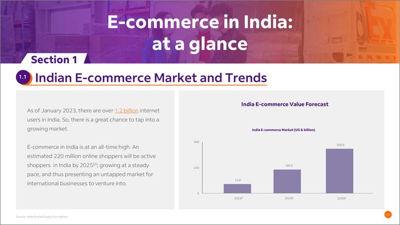 《进军印度跨境电子商务市场》 - 第5页预览图
