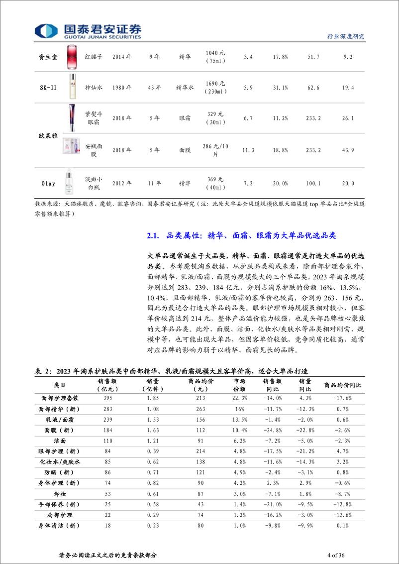 《国泰君安-化妆品基础研究框架系列之产品篇借鉴他山之石，探讨生命周期》 - 第4页预览图