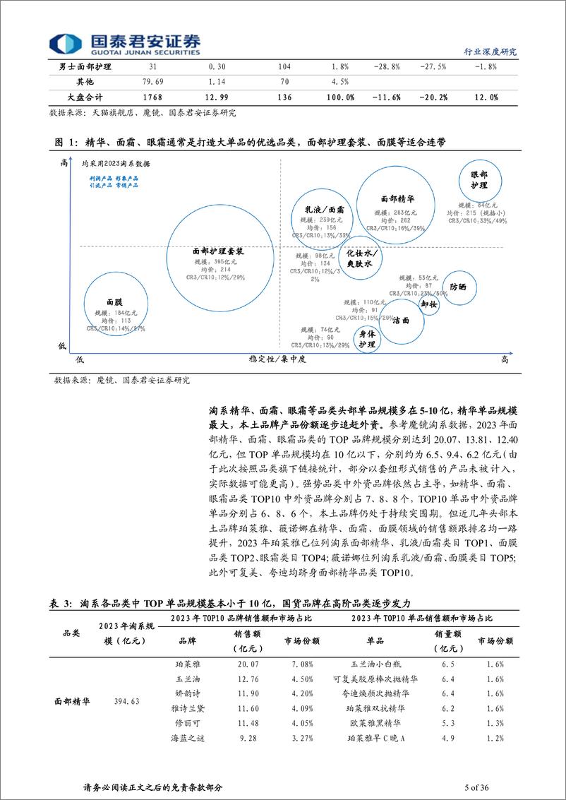 《国泰君安-化妆品基础研究框架系列之产品篇借鉴他山之石，探讨生命周期》 - 第5页预览图