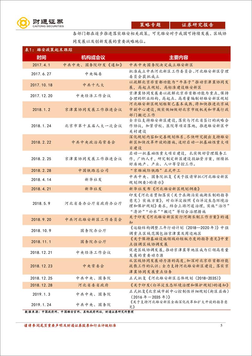 《区域协调发展专题报告之雄安篇：雄安立足千年大计，前期关注基建环保-20190211-财通证券-24页》 - 第6页预览图